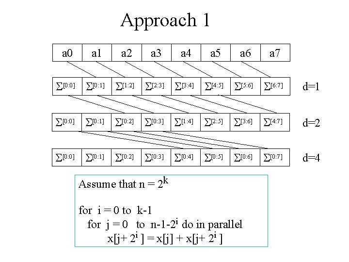 Approach 1 a 0 a 1 a 2 a 3 a 4 a 5