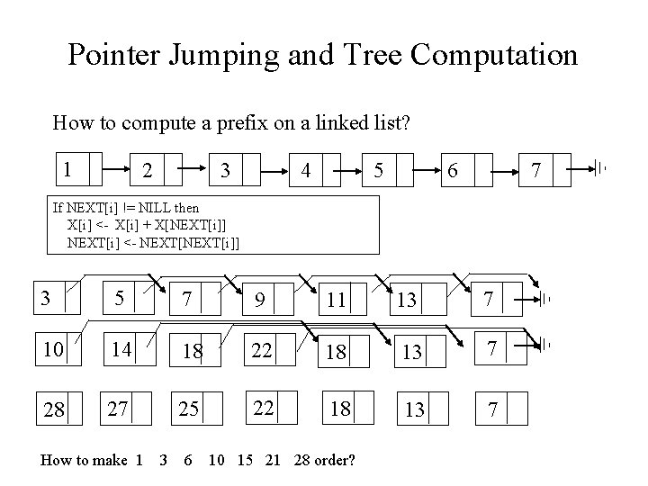 Pointer Jumping and Tree Computation How to compute a prefix on a linked list?