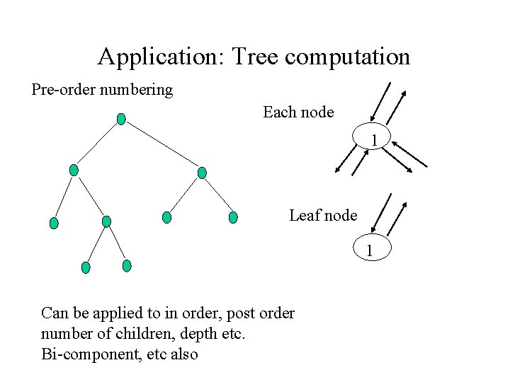 Application: Tree computation Pre-order numbering Each node 1 Leaf node 1 Can be applied