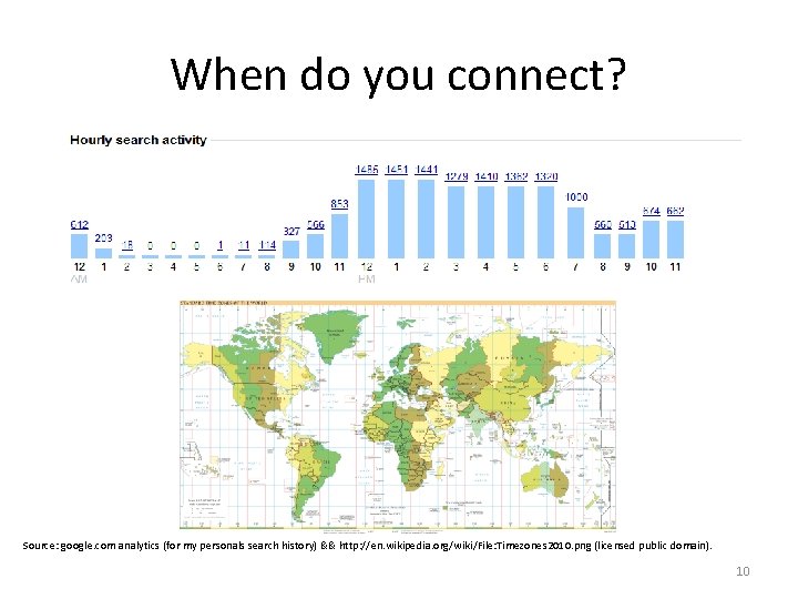 When do you connect? Source: google. com analytics (for my personals search history) &&