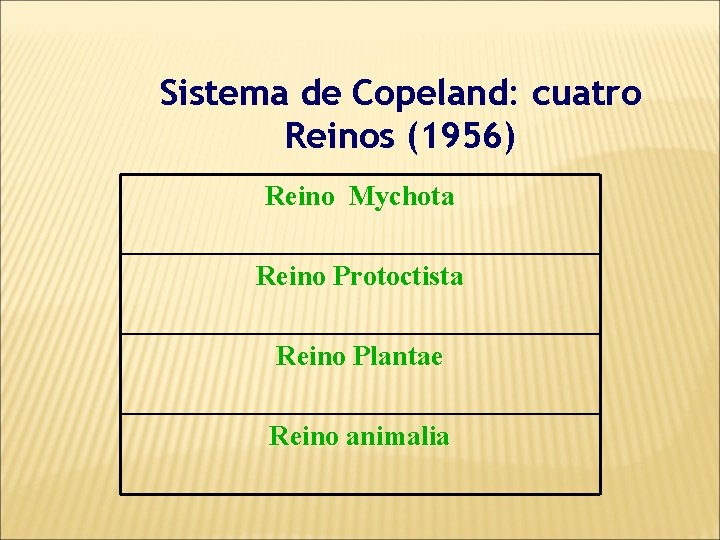 Sistema de Copeland: cuatro Reinos (1956) Reino Mychota Reino Protoctista Reino Plantae Reino animalia