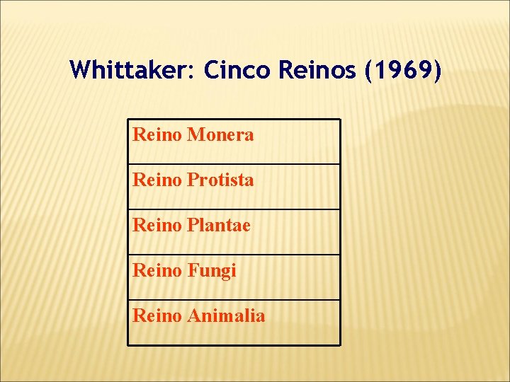 Whittaker: Cinco Reinos (1969) Reino Monera Reino Protista Reino Plantae Reino Fungi Reino Animalia