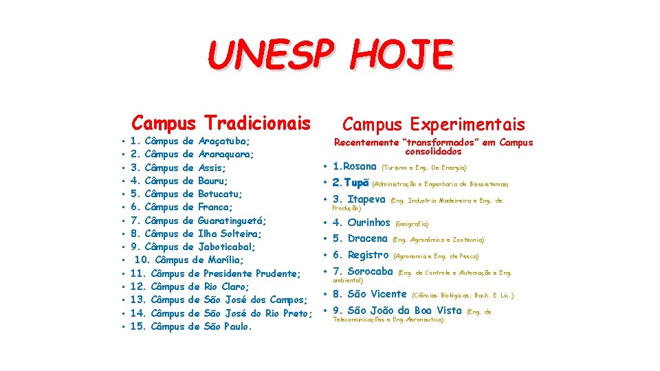 UNESP HOJE Campus Tradicionais • • • • 1. Câmpus de Araçatuba; 2. Câmpus
