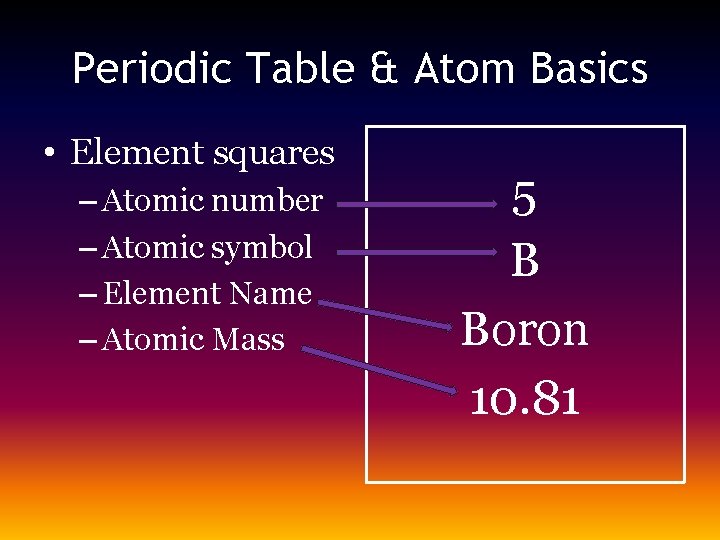Periodic Table & Atom Basics • Element squares – Atomic number – Atomic symbol