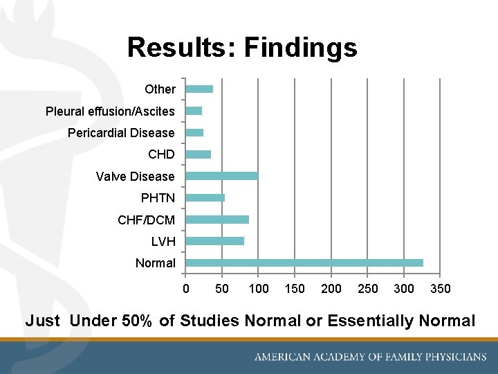 Results: Findings Other Pleural effusion/Ascites Pericardial Disease CHD Valve Disease PHTN CHF/DCM LVH Normal