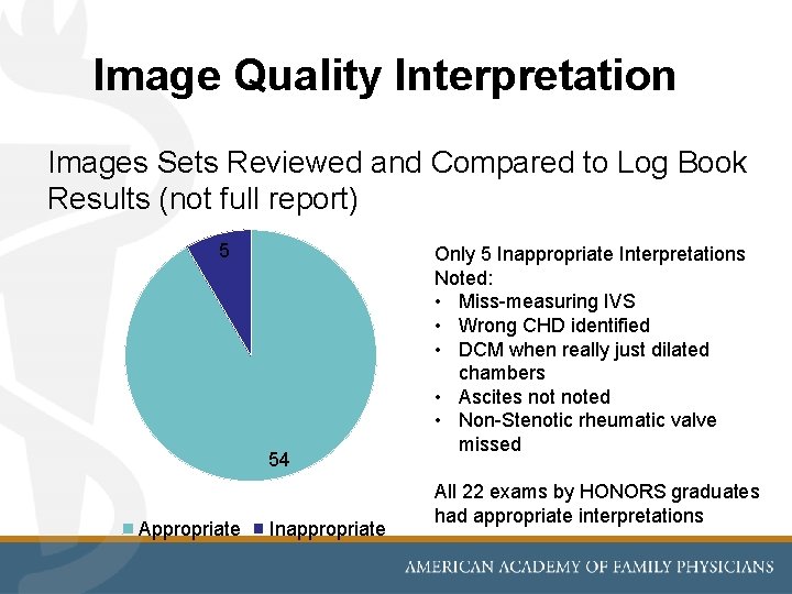 Image Quality Interpretation Images Sets Reviewed and Compared to Log Book Results (not full