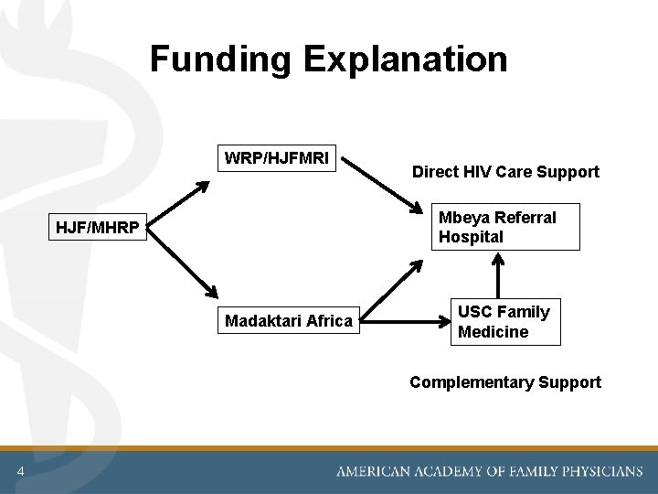 Funding Explanation WRP/HJFMRI Direct HIV Care Support Mbeya Referral Hospital HJF/MHRP Madaktari Africa USC