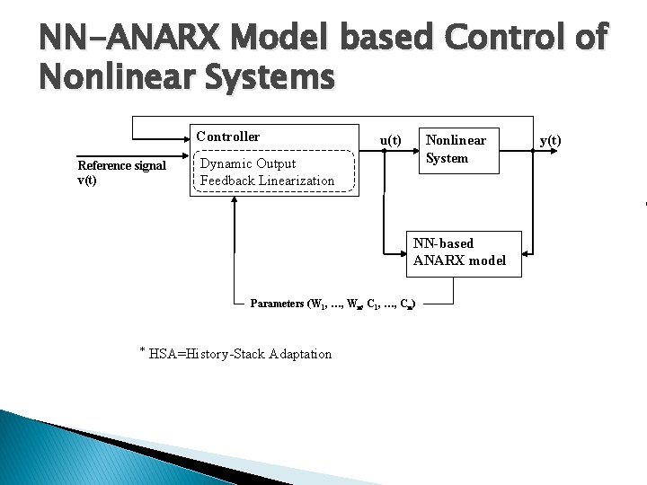 NN-ANARX Model based Control of Nonlinear Systems Controller Reference signal v(t) u(t) Nonlinear System