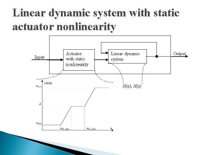 Linear dynamic system with static actuator nonlinearity H(s), H(z) 