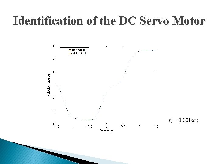 Identification of the DC Servo Motor 