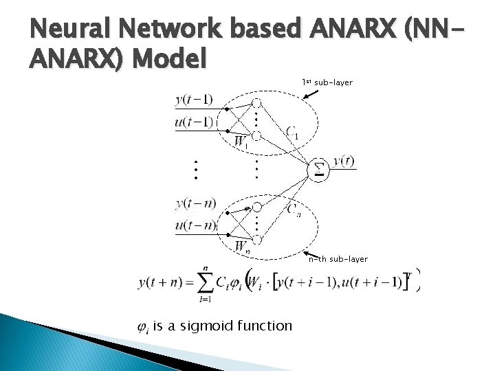 Neural Network based ANARX (NNANARX) Model 1 st sub-layer n-th sub-layer is a sigmoid