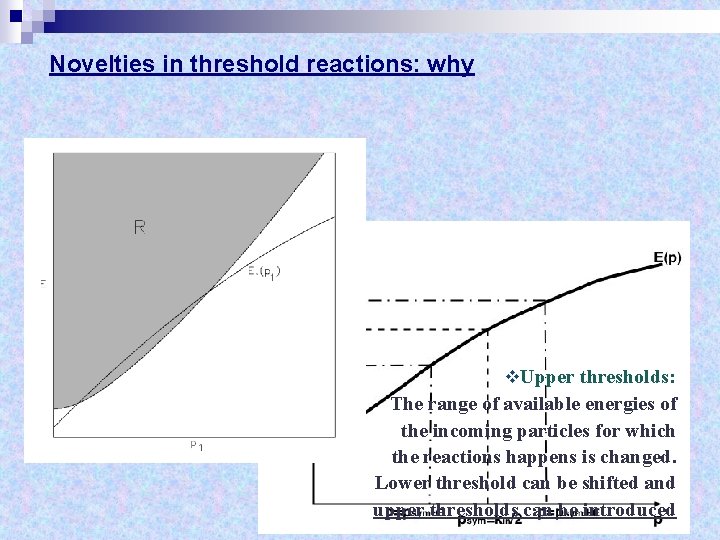 Novelties in threshold reactions: why v Asymmetric configurations: Pair production can happen with asymmetric