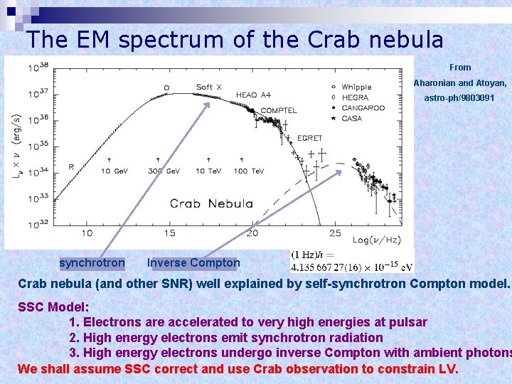 The EM spectrum of the Crab nebula From Aharonian and Atoyan, astro-ph/9803091 Crab alone