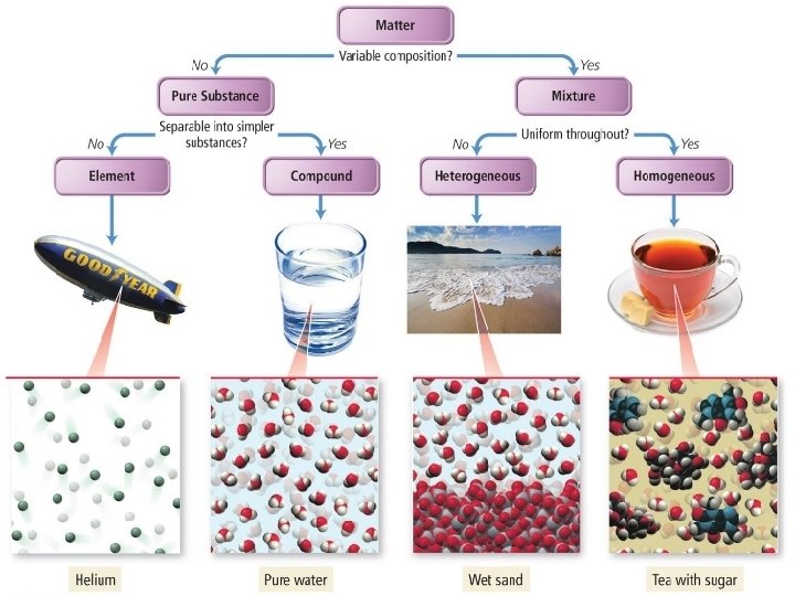 © 2014 Pearson Education, Inc. 