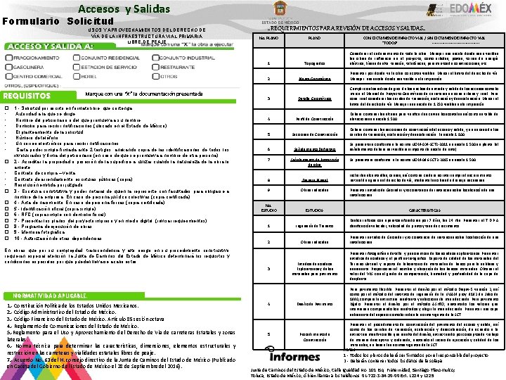 Accesos y Salidas Formulario Solicitud USOS Y APROVECHAMIENTOS DEL DERECHO DE VÍA DE LA