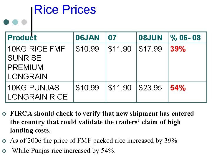 Rice Prices Product 10 KG RICE FMF SUNRISE PREMIUM LONGRAIN 10 KG PUNJAS LONGRAIN