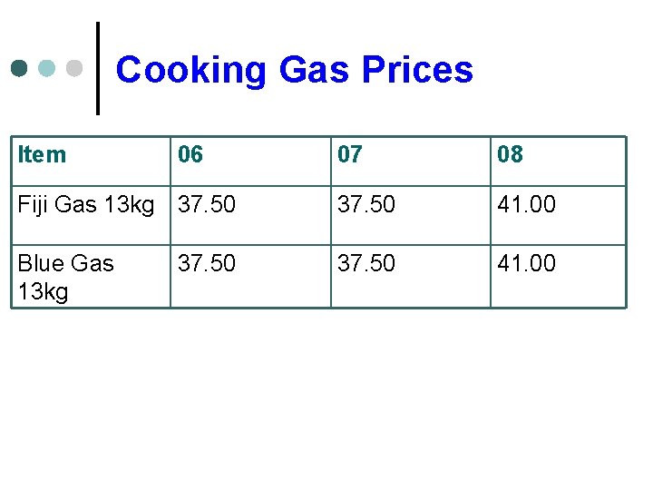 Cooking Gas Prices Item 06 07 08 Fiji Gas 13 kg 37. 50 41.