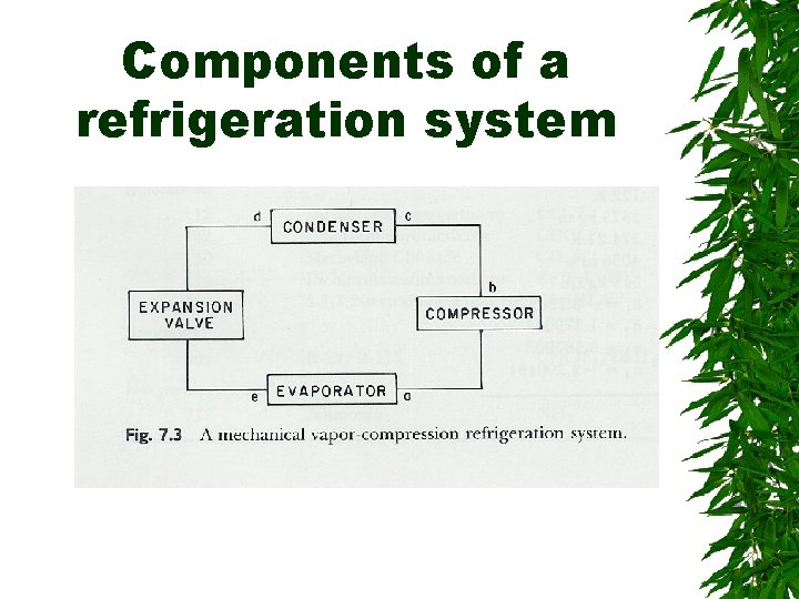 Components of a refrigeration system 