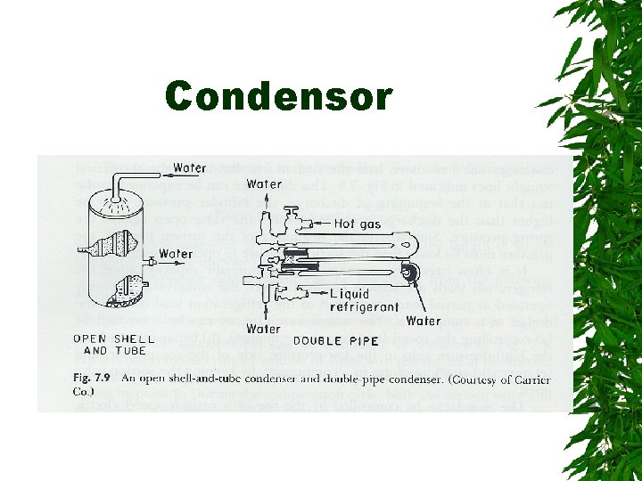 Condensor 