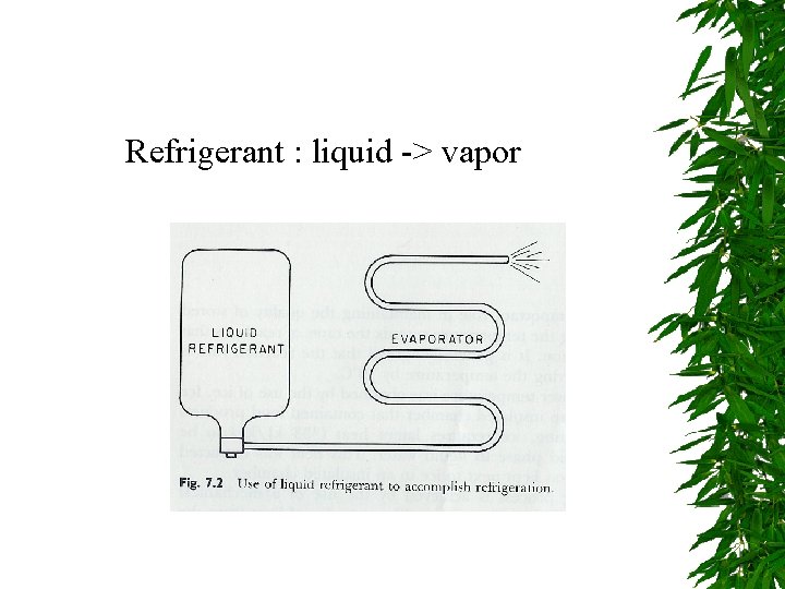 Refrigerant : liquid -> vapor 