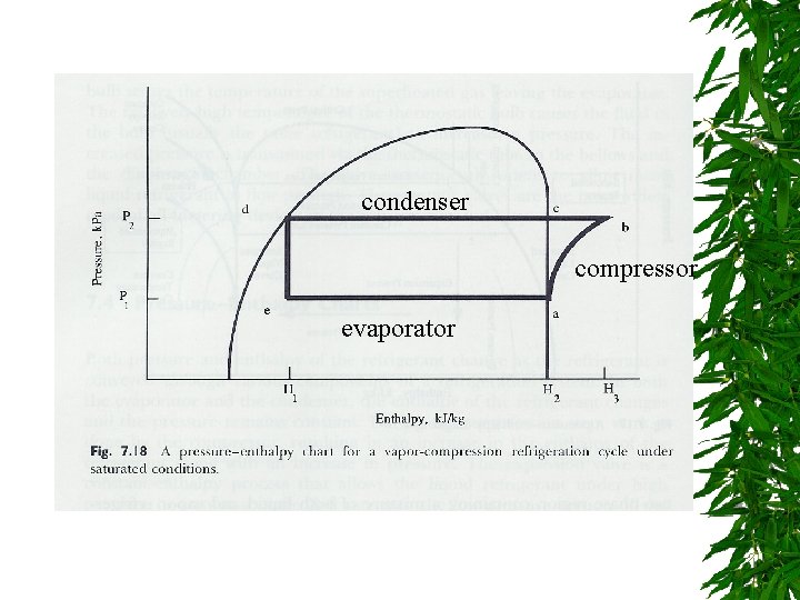 condenser compressor evaporator 