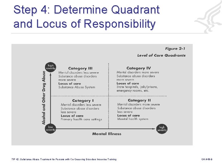 Step 4: Determine Quadrant and Locus of Responsibility TIP 42: Substance Abuse Treatment for