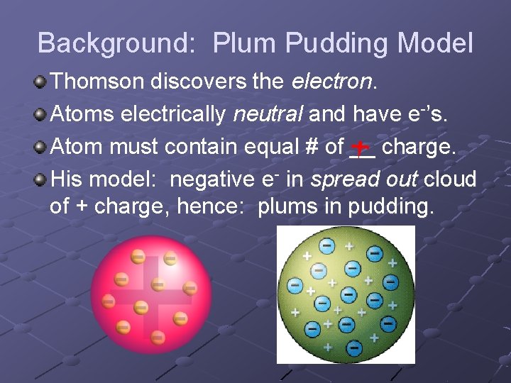 Background: Plum Pudding Model Thomson discovers the electron. Atoms electrically neutral and have e-’s.