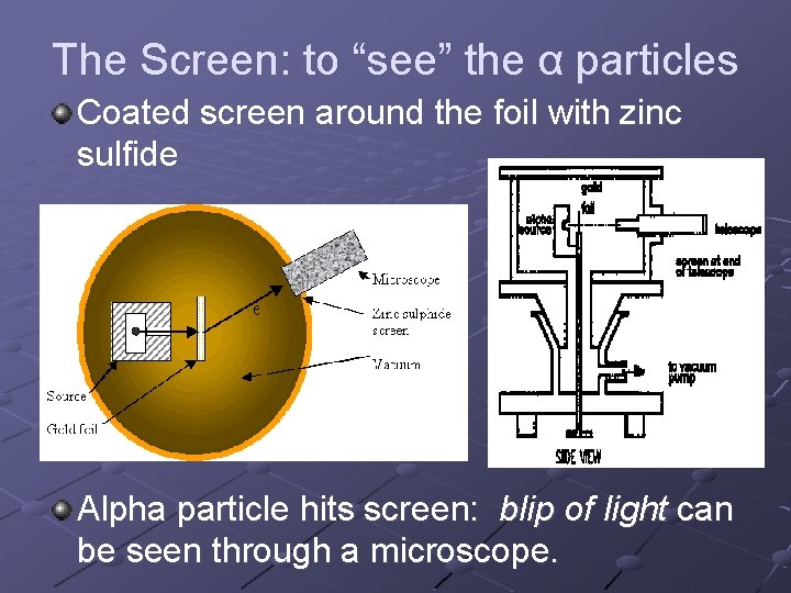 The Screen: to “see” the α particles Coated screen around the foil with zinc