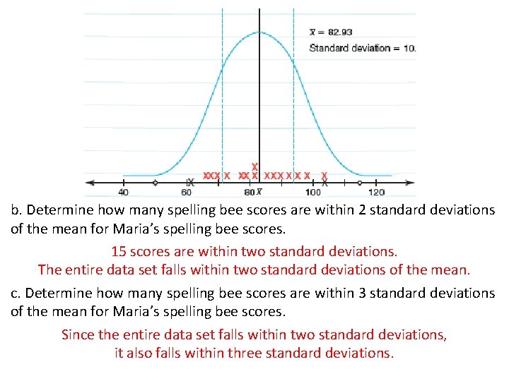 b. Determine how many spelling bee scores are within 2 standard deviations of the
