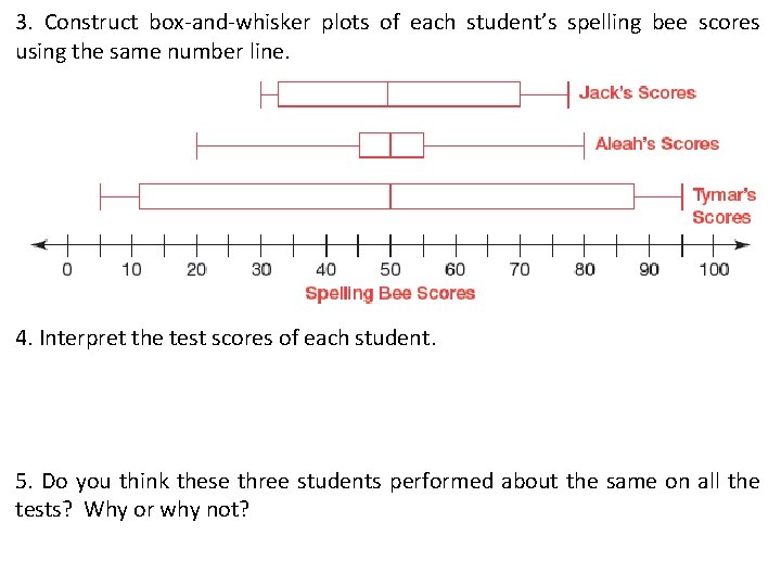 3. Construct box-and-whisker plots of each student’s spelling bee scores using the same number