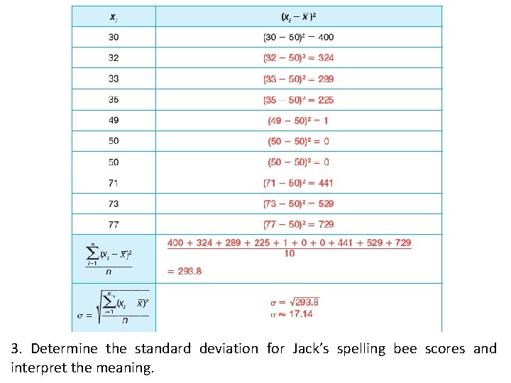 3. Determine the standard deviation for Jack’s spelling bee scores and interpret the meaning.