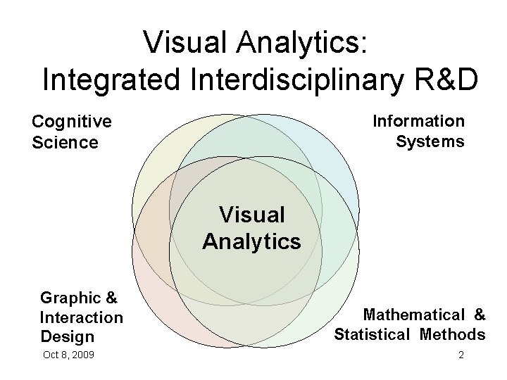 Visual Analytics: Integrated Interdisciplinary R&D Information Systems Cognitive Science Visual Analytics Graphic & Interaction