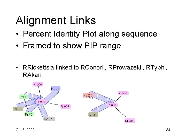 Alignment Links • Percent Identity Plot along sequence • Framed to show PIP range