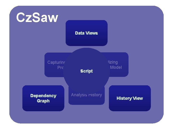 Cz. Saw Data Views Exploring Data Visualizing Capturing Analysis Model Process Script Dependency Graph