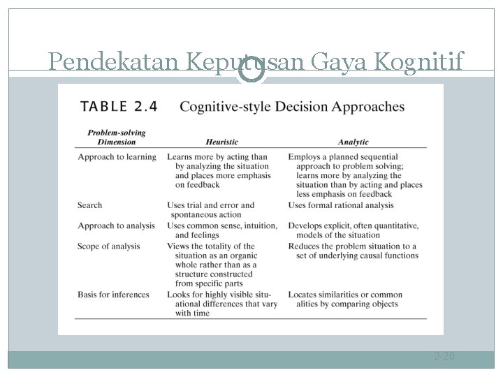 Pendekatan Keputusan Gaya Kognitif 2 -26 