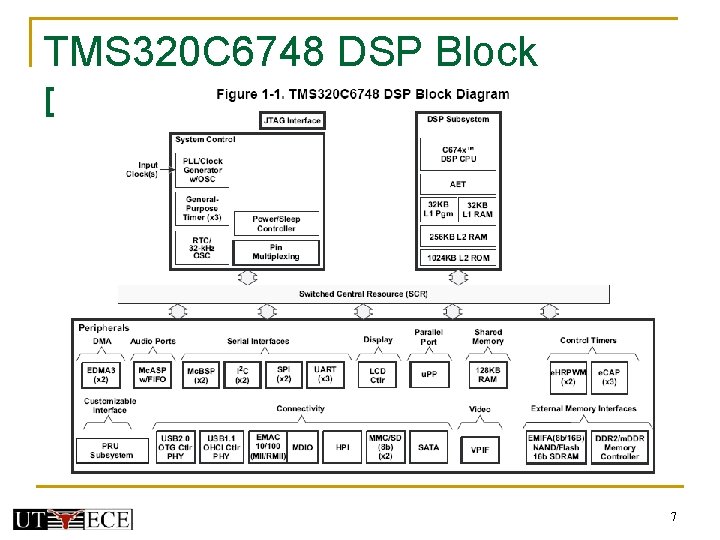 TMS 320 C 6748 DSP Block Diagram 7 TMS 320 C 6748 DSP Block Diagram 7
