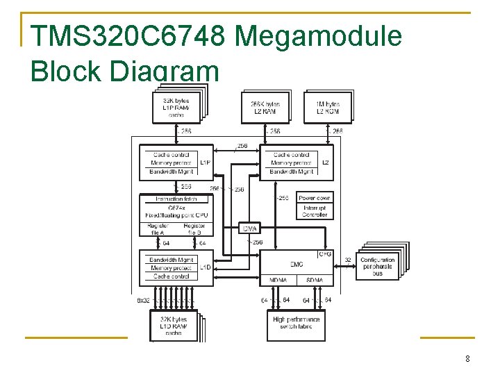 TMS 320 C 6748 Megamodule Block Diagram 8 TMS 320 C 6748 Megamodule Block Diagram 8