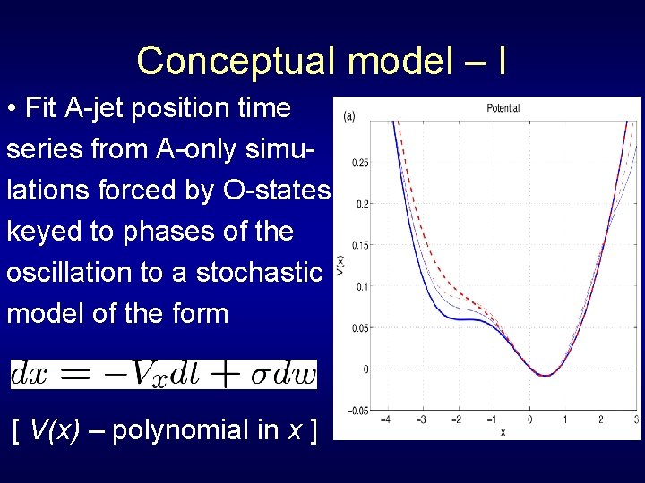 Conceptual model – I • Fit A-jet position time series from A-only simulations forced