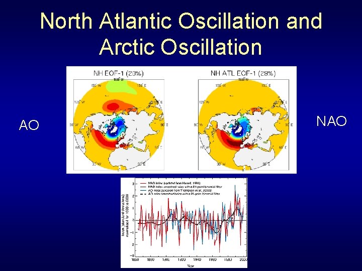 North Atlantic Oscillation and Arctic Oscillation AO NAO 