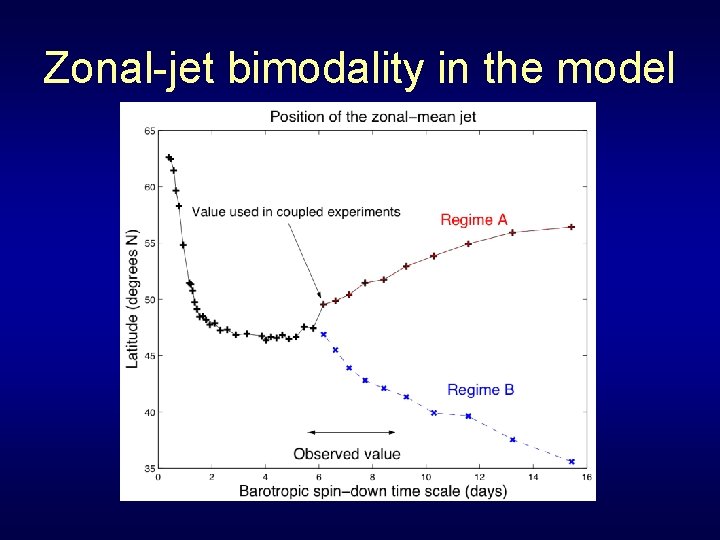 Zonal-jet bimodality in the model 