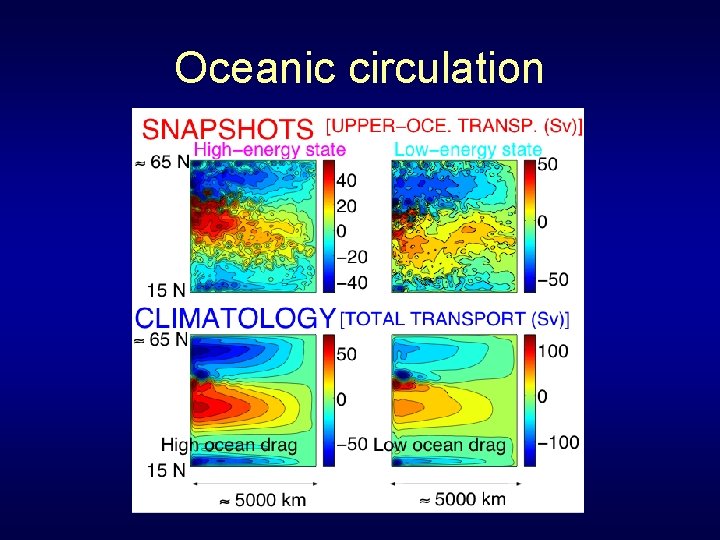 Oceanic circulation 