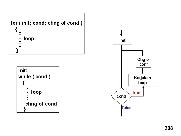 for ( init; cond; chng of cond ) { -- loop -} init Chg