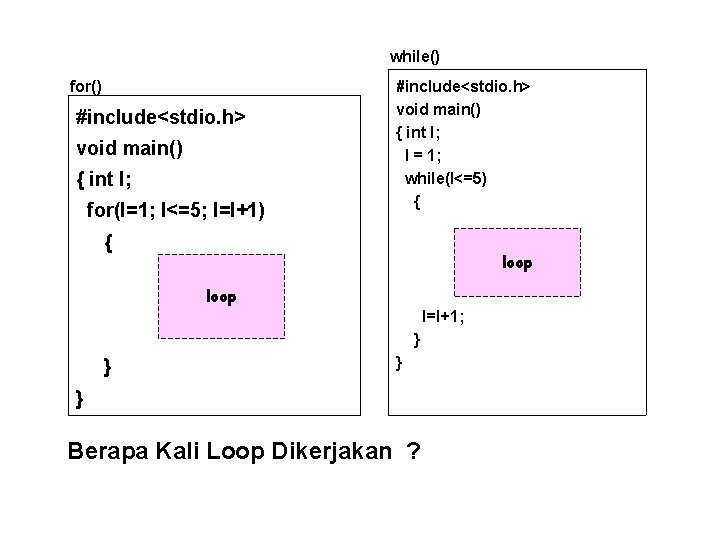 while() for() #include<stdio. h> void main() { int I; for(I=1; I<=5; I=I+1) #include<stdio. h>