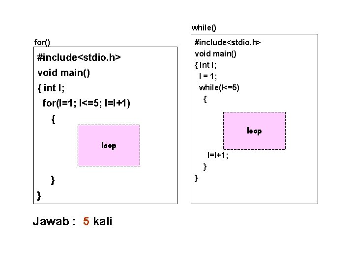 while() for() #include<stdio. h> void main() { int I; for(I=1; I<=5; I=I+1) #include<stdio. h>