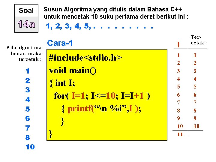 Soal Susun Algoritma yang ditulis dalam Bahasa C++ untuk mencetak 10 suku pertama deret