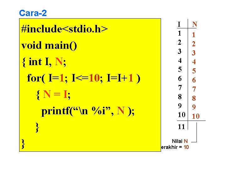 Cara-2 #include<stdio. h> void main() { int I, N; for( I=1; I<=10; I=I+1 )