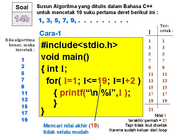 Soal Susun Algoritma yang ditulis dalam Bahasa C++ untuk mencetak 10 suku pertama deret