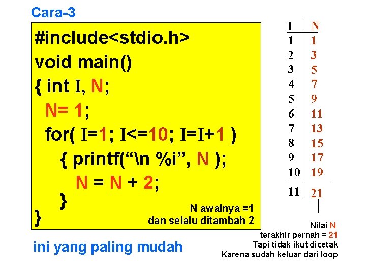 Cara-3 #include<stdio. h> void main() { int I, N; N= 1; for( I=1; I<=10;