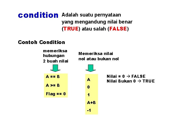 condition Adalah suatu pernyataan yang mengandung nilai benar (TRUE) atau salah (FALSE) Contoh Condition