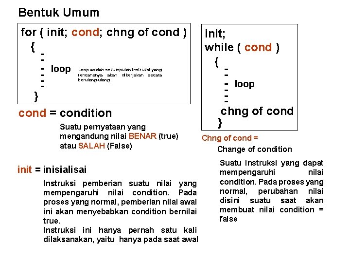 Bentuk Umum for ( init; cond; chng of cond ) { -- loop -}